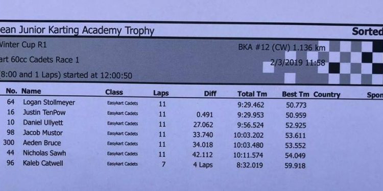 CJKAT Round 4 – Morning Session Results