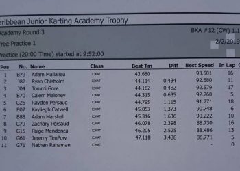 CJKAT Round 3 – Results