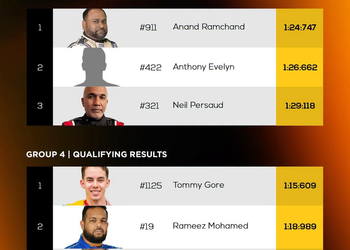 Qualifying Results for Round 1 – 2026 Circuit Racing Series