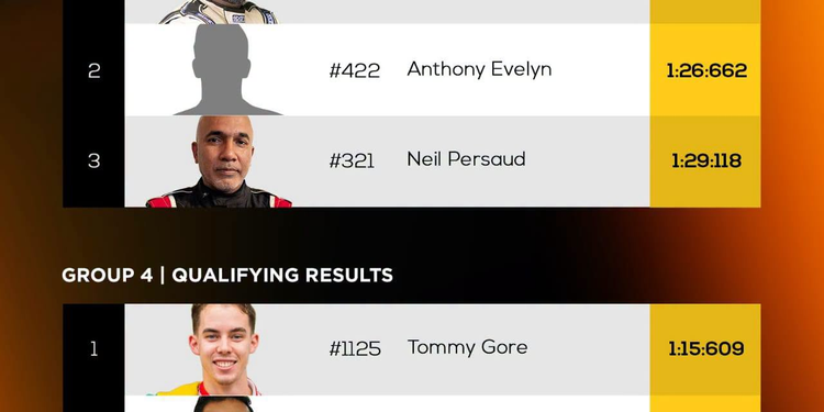 Qualifying Results for Round 1 โ 2026 Circuit Racing Series