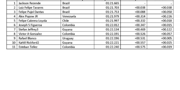 Guyana’s Historic Representation in the South American ESports Championship